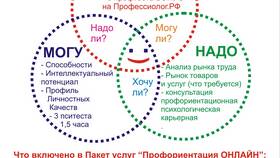 Что относится к рынку услуг в Домовой