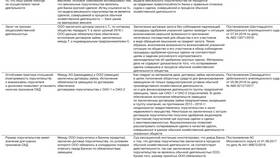 Что считается крупной сделкой для ООО в Домовой