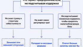 Что такое издержки производства, затраты и расходы в Домовой