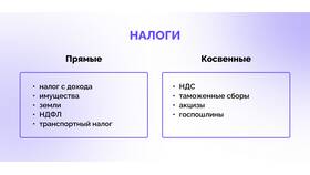 Что такое косвенные налоги и сборы в Домовой