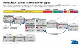Что такое платежный стикер Тинькофф в Домовой