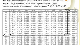 Что такое страховой запас в Домовой