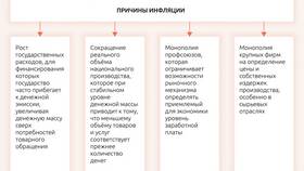 Что вызывает падение спроса на товар в Домовой