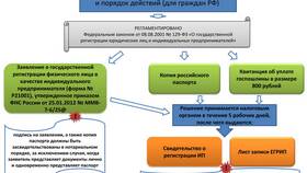Для чего нужно индивидуальное предпринимательство (ИП) в Домовой
