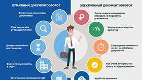 Договор по ЭДО: что это и зачем он нужен в Домовой