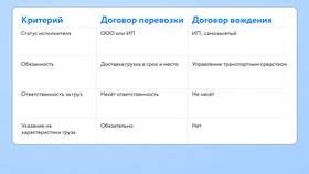 Грузоперевозки: ИП или самозанятый - что лучше в Домовой