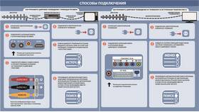 Как настроить телевизор на приставку в Домовой