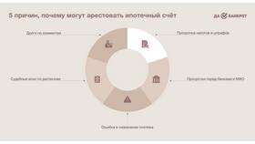Как найти номер пристава, который наложил арест в Домовой