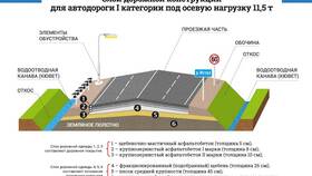 Как называется годовой доход: основные понятия и термины в Домовой
