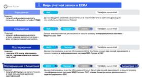 Как оформить биометрию через Госуслуги в Домовой