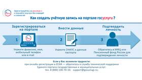 Как оформить документы на новорожденного через портал Госуслуги в Домовой