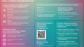 Как оформить образовательный кредит в Сбербанке в Домовой