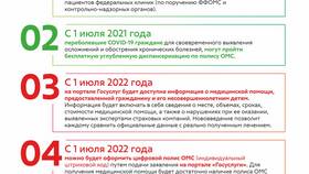 Как оформить полис ОМС через Госуслуги в Домовой