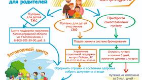 Как отправить документы: способы и рекомендации в Домовой