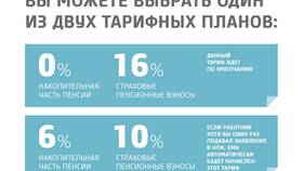 Как пенсионные накопления влияют на размер пенсии в Домовой