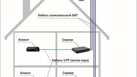 Как подключить тарелку Триколор к ресиверу в Домовой