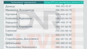 Как показать номер телефона МТС