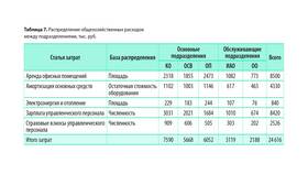 Как посчитать расход в таблице в Домовой