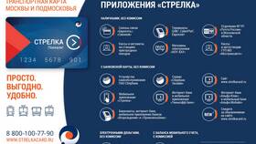 Как посмотреть расходы по карте 