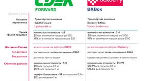 Как происходит доставка СДЭК в Домовой