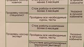Как работать продавцом в 