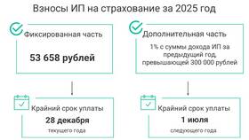 Как рассчитать налог УСН 