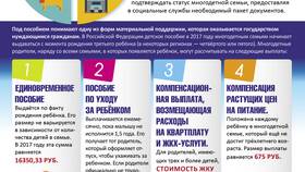 Как рассчитывается компенсация ЖКХ многодетным семьям в Домовой