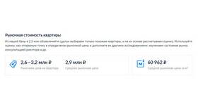 Как удалить объявление на ЦИАН в Домовой