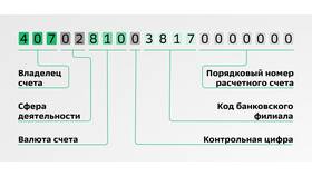 Как узнать счет получателя в Сбербанке в Домовой