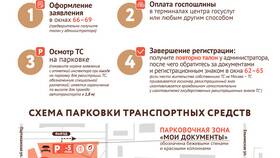 Как выбрать подразделение на сайте ГИБДД в Домовой