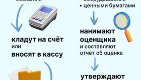 Как зарегистрировать ООО: пошаговая инструкция в Домовой