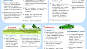 Когда придет пособие на карту Сбербанка: график выплат в 2024 году в Домовой