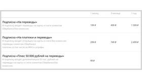 Комиссии за переводы на карты Сбербанка в Домовой