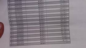 Почему не дают повторный кредит в Каспи в Домовой
