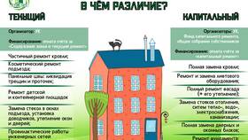 Разница между ЖКХ и ЖКУ: основные отличия в Домовой