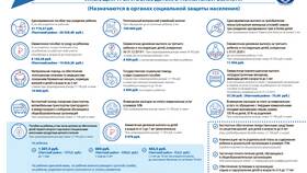 Выплаты на детей: что известно о действующих мерах поддержки в Домовой